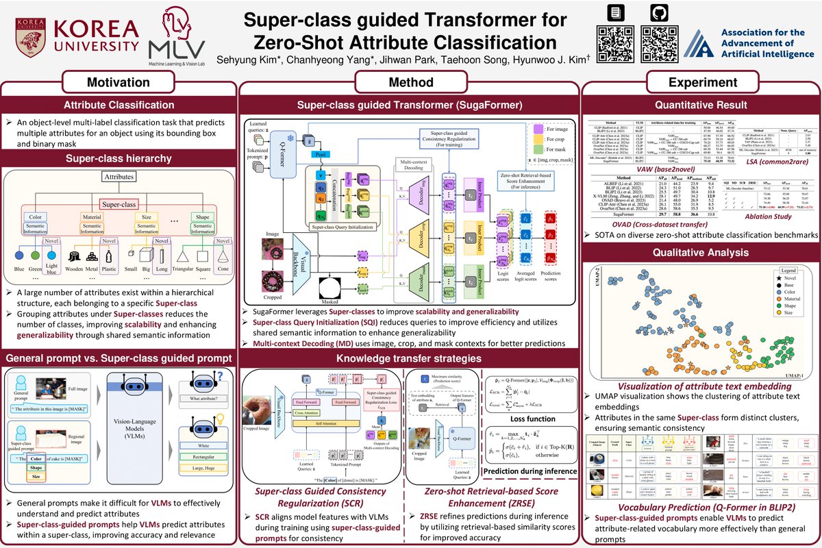 MLVLab's tweet image. We are presenting our work, “Super-class guided Transformer for Zero-Shot Attribute Classification” in Philadelphia, AAAI’24! 

Time: 3/1 (Sat.) 12:30 - 14:30
Location: Hall E of the West Building
PosterID: 7611 

Paper: arxiv.org/pdf/2501.06761 
#AAAI2025