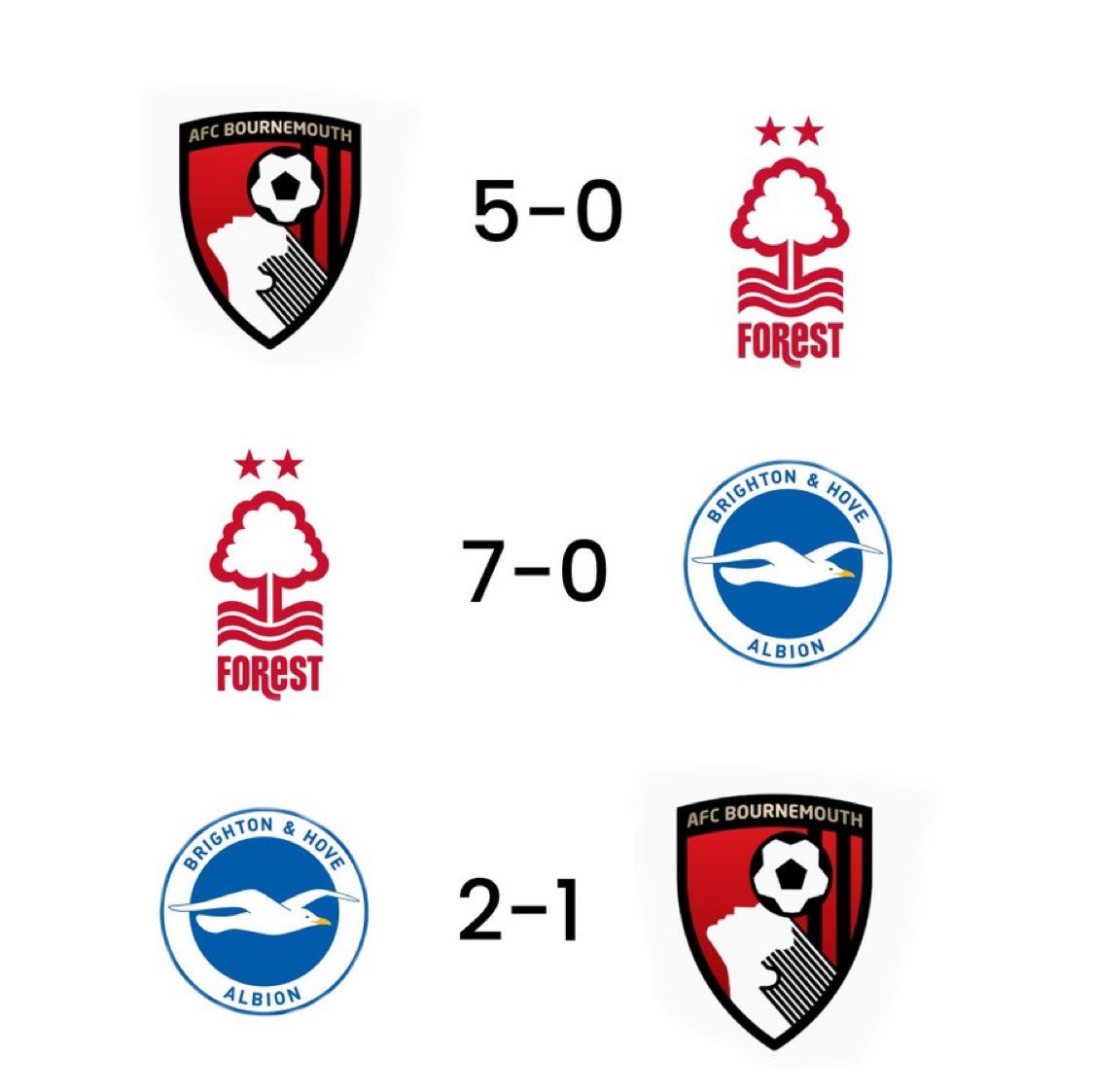 Football Heritage.

#BHAFC