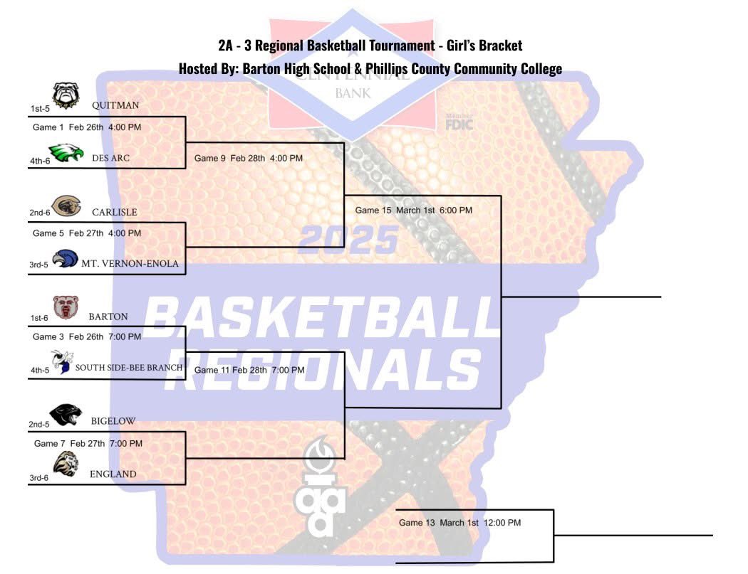 The Helena World (@thehelenaworld1) on Twitter photo It’s Game Day in <a href="/VisitHelenaAR/">Helena Phillips</a>. Sixteen teams from 12 schools are coming to town for the first regional in our city since the early 1990s. Let’s show our best Delta hospitality and enjoy the high class hoops. Get your tickets here: gofan.co/app/school/AR6… <a href="/RKoerdt/">Ryan Koerdt</a> It’s Game Day in <a href="/VisitHelenaAR/">Helena Phillips</a>. Sixteen teams from 12 schools are coming to town for the first regional in our city since the early 1990s. Let’s show our best Delta hospitality and enjoy the high class hoops. Get your tickets here: gofan.co/app/school/AR6… <a href="/RKoerdt/">Ryan Koerdt</a>