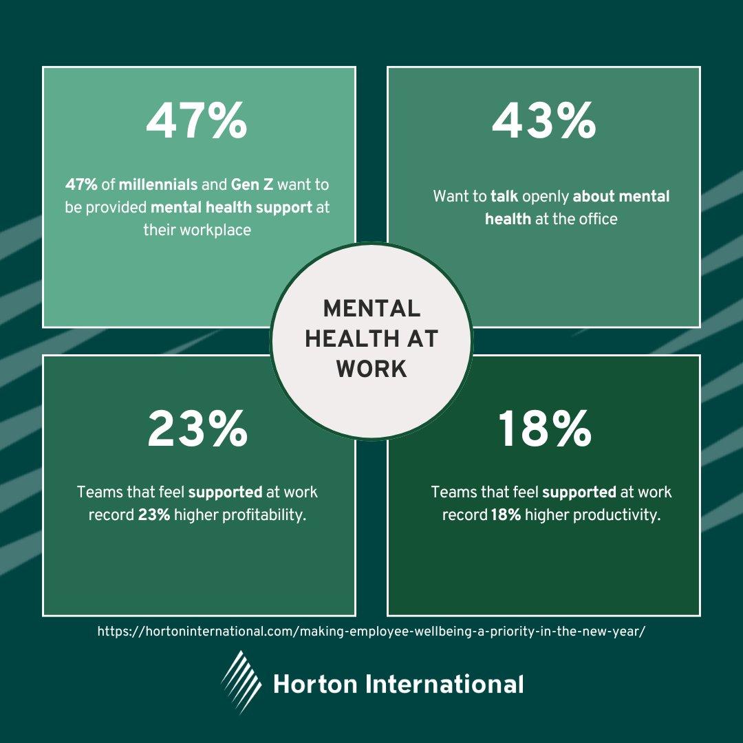 Horton Intl tweet media