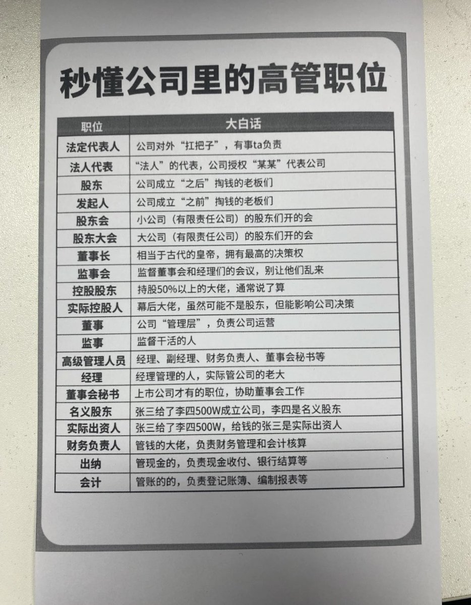 低等生物 (@didengshengwu) on Twitter photo 