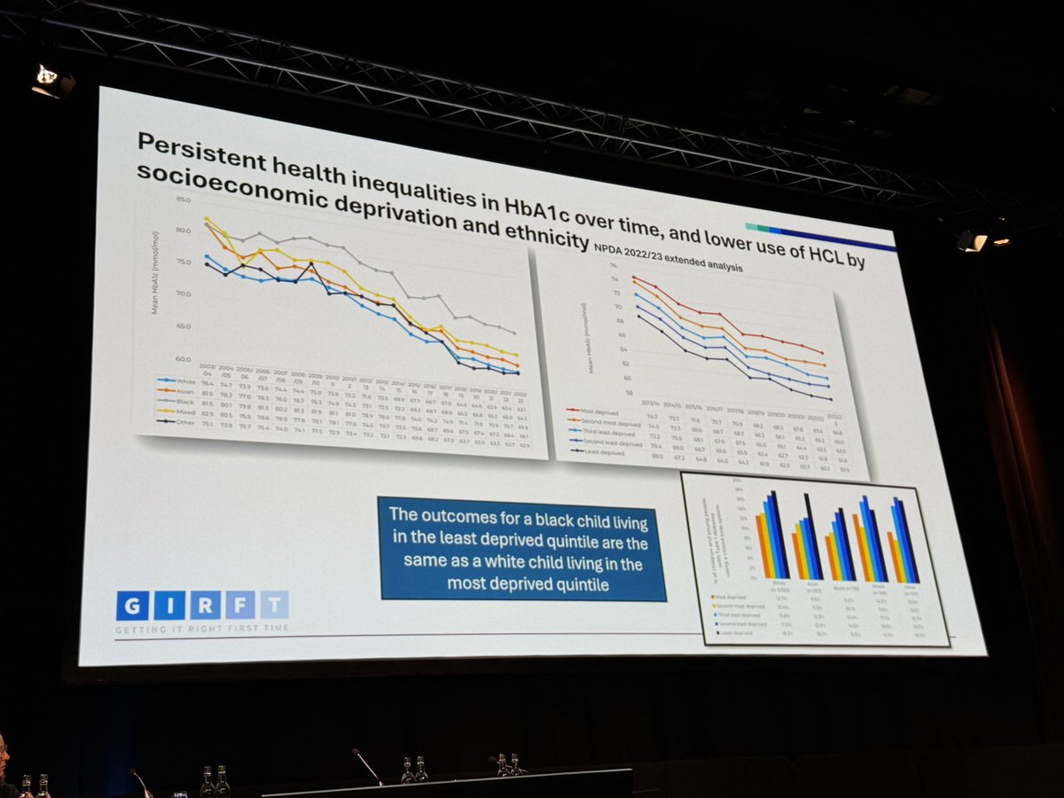 Prof Kamlesh Khunti (@kamleshkhunti) on Twitter photo Why do we still have these inequalities by ethnicity & deprivation in our NHS?
<a href="/DrDita/">Dr Dita Aswani</a>
Free access to all
A lot more to do <a href="/parthaskar/">Partha S Kar ๐ฎ๐ณ๐ฌ๐ง๐๐ฅ</a> & <a href="/ClareHambling/">Clare Hambling</a> et al
We all have a collective responsibility to reduce these inequalities
#DUKPC2025 Glasgow Why do we still have these inequalities by ethnicity & deprivation in our NHS?
<a href="/DrDita/">Dr Dita Aswani</a>
Free access to all
A lot more to do <a href="/parthaskar/">Partha S Kar ๐ฎ๐ณ๐ฌ๐ง๐๐ฅ</a> & <a href="/ClareHambling/">Clare Hambling</a> et al
We all have a collective responsibility to reduce these inequalities
#DUKPC2025 Glasgow