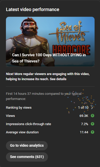 Something tells me you guys want to see me try Hardcore again