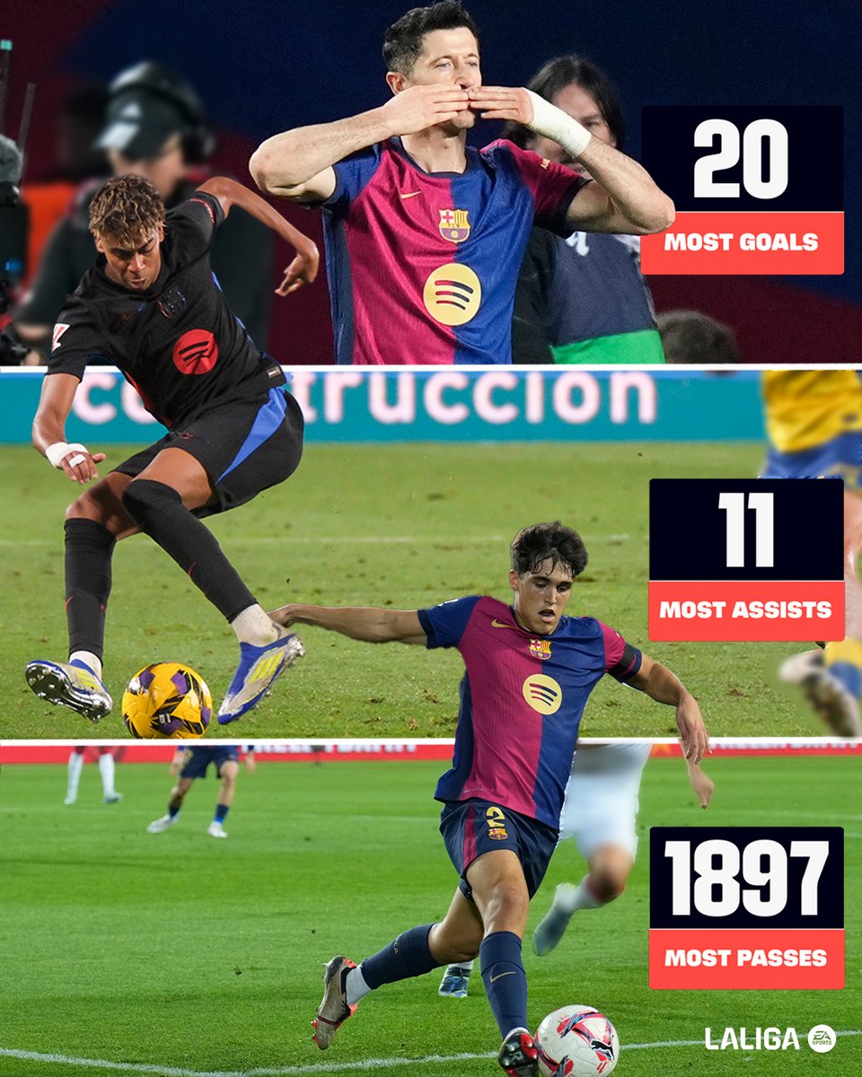 LaLigaEN's tweet photo. LEADERS in LALIGA! 📈 https://t.co/UL97moKu3U