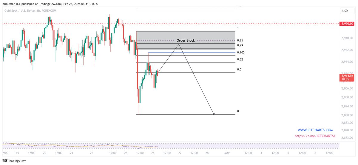 📢 تحليل الذهب
فرصة تداول مميزة! ✨💰
الذهب يستعد لحركة قوية؟
شارك توقعك!
📈 صعود 🚀 أم 📉 هبوط؟ 👇 
📩 انضم لقناة التليجرام: t.me/ICTCHARTS1

🔗 #XAUUSD #Gold #تحليل_الذهب #تداول #SmartMoneyConcepts #ICT_Trading #ForexTrading #SMC #استراتيجيات_التداول #تداول_العملات