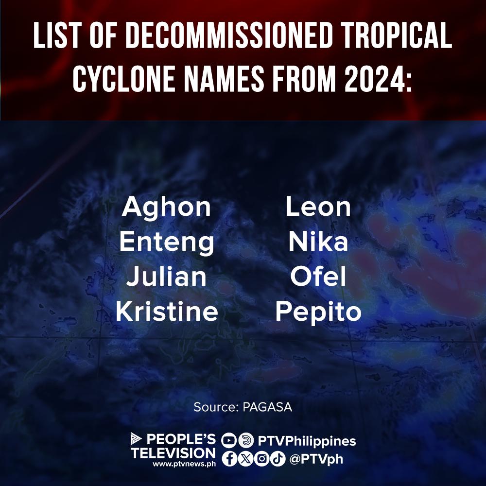 PTVph's tweet image. TINGNAN: Opisyal nang tinanggal ng PAGASA ang 8 pangalan ng bagyo (#AghonPH, #EntengPH, #JulianPH, #KristinePH, #LeonPH, #NikaPH, #OfelPH, at #PepitoPH) mula sa regular nitong listahan dahil sa malalaking pinsalang idinulot nito sa iba’t ibang bahagi ng bansa noong 2024.

1/3