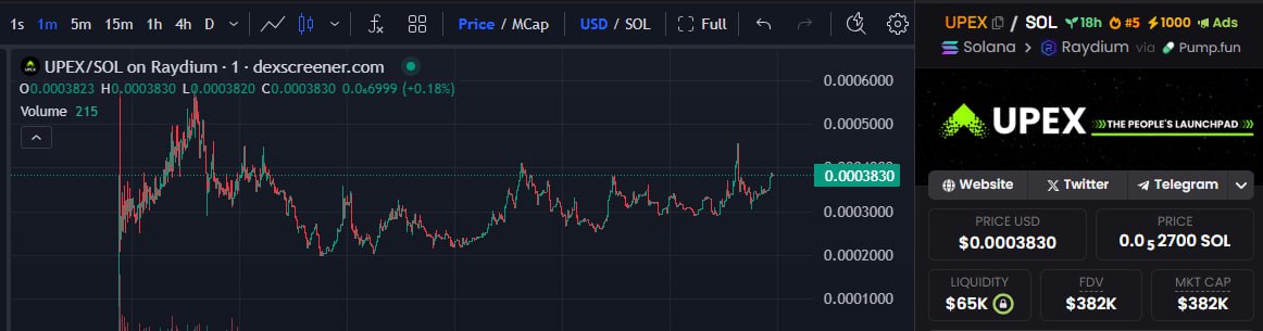 UPEX - The People's Launchpad tweet media