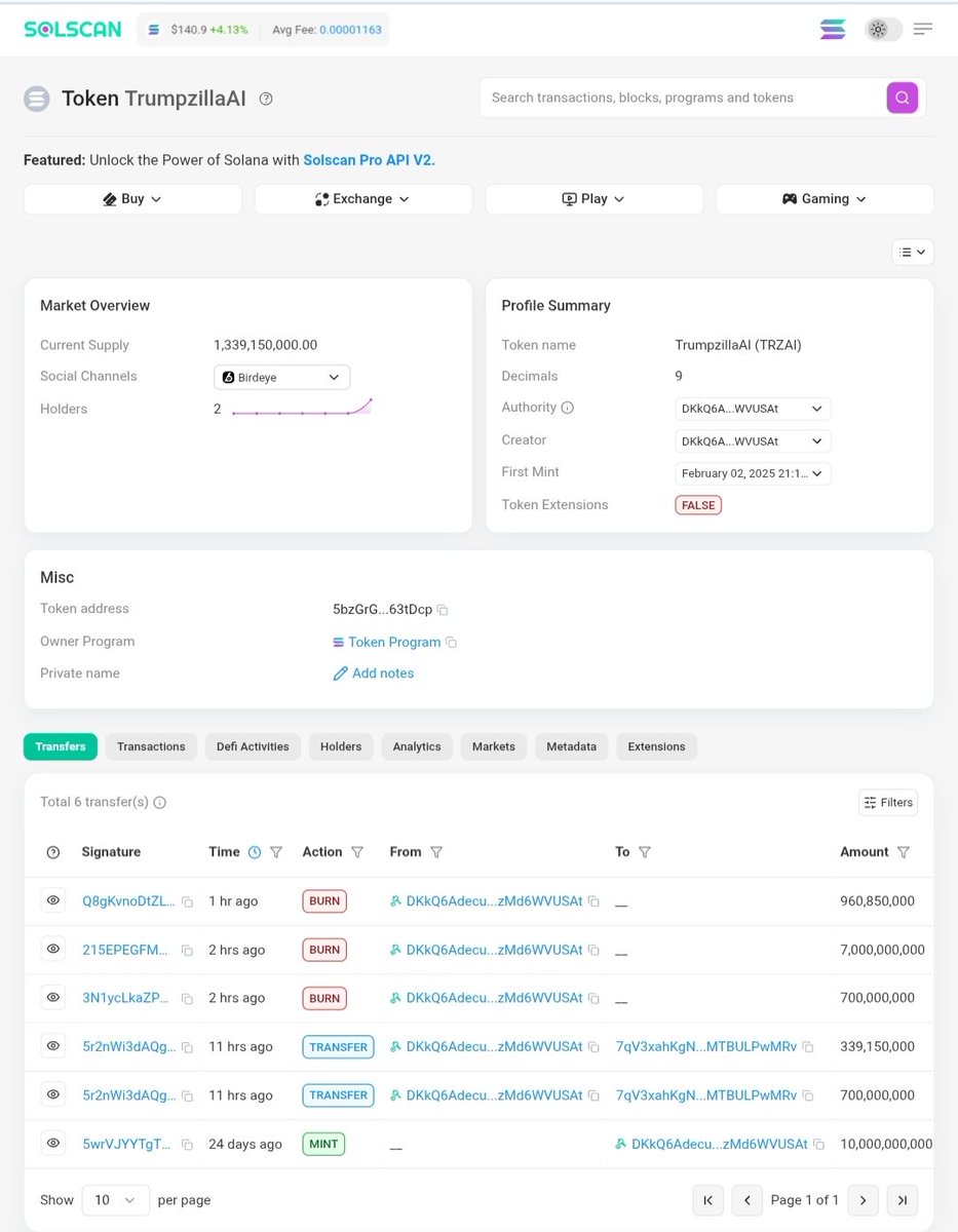trumpzillaai's tweet image. 🌋🌋Brun  &amp;amp; Brun🌋🌋
Total #TRZAI supply now 1.33 Billion token 🚀🚀 8.66 Billion #TRZAI token #burned 🚀🚀

pinksale.finance/solana/launchp…