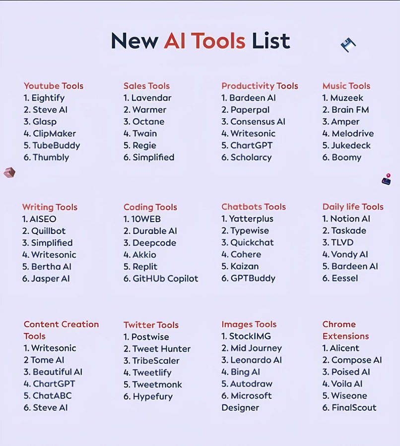 80+ AI tools to finish months of work in minutes.

1. Research

- ChatGPT
- Copilot
- Gemini
- Abacus
- Perplexity 

2. Image

- Fotor
- Dalle 3
- Stability AI
- Midjourney
- Microsoft Designer

3. CopyWriting

- Rytr
- Copy AI
- Writesonic
- Adcreative AI

4. Writing

- Jasper
-