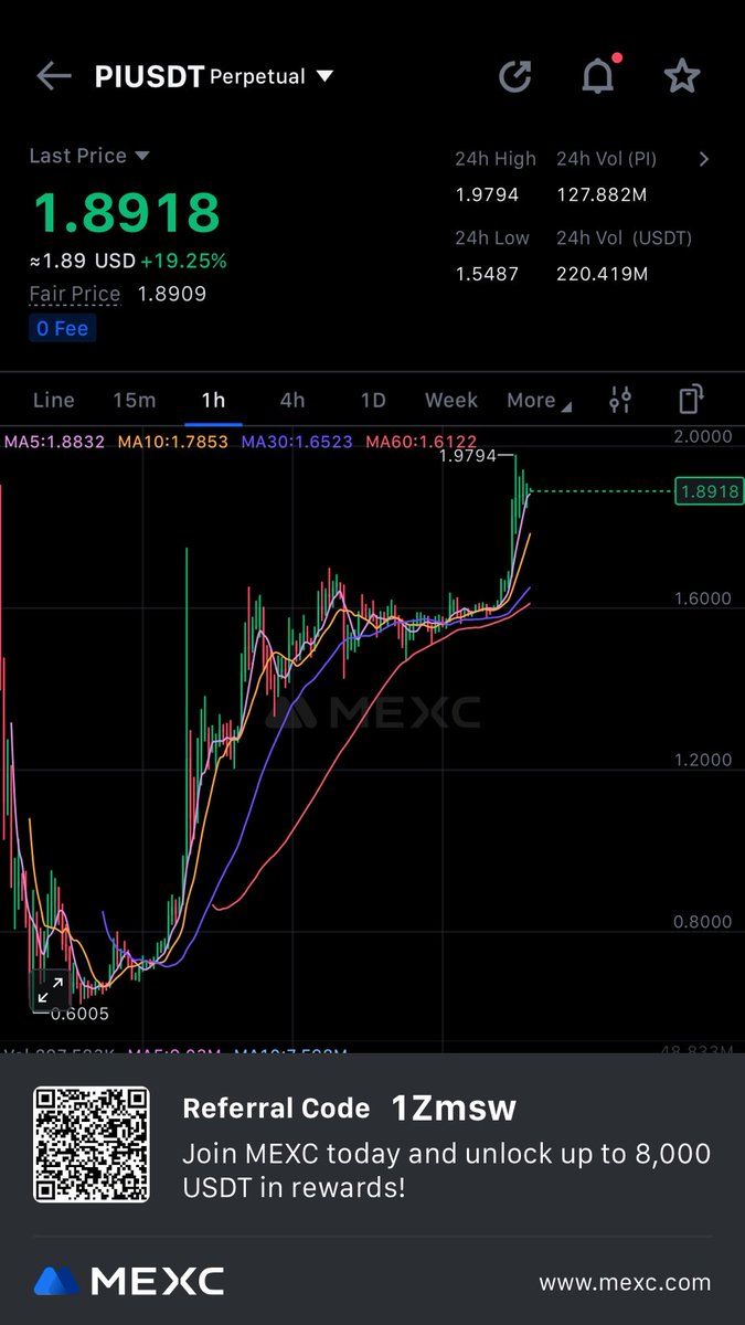 Crypto Range 🚀 tweet media
