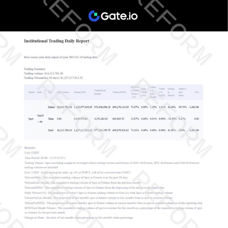 TradeRFRM's tweet photo. The newest Liquidity Provider Report from @gate_io is here! 

Explore the in-depth stats from February 17-21 now.