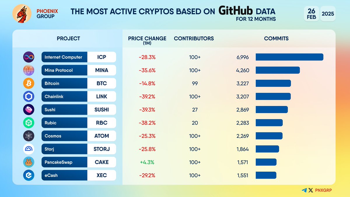 PHOENIX - Crypto News & Analytics tweet media