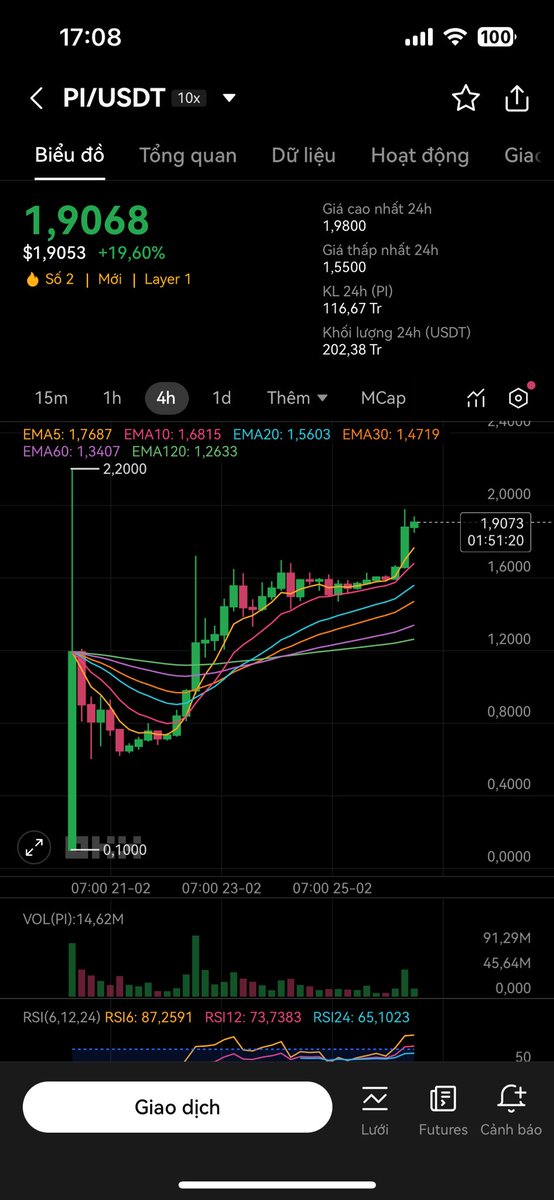 Ngọc Tuyên Crypto tweet media