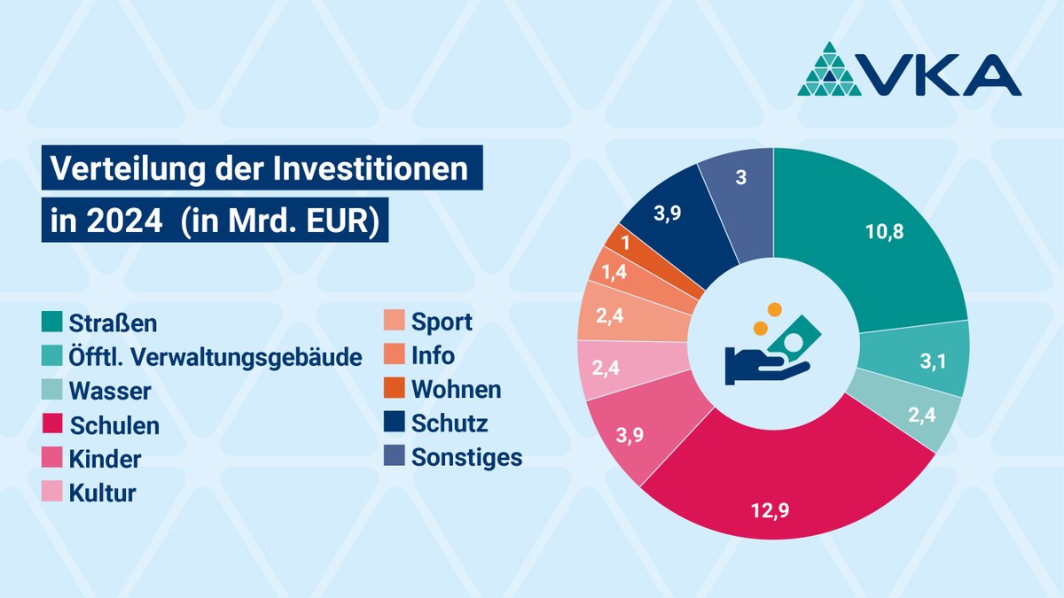 Vereinigung der kommunalen Arbeitgeberverbände VKA tweet media