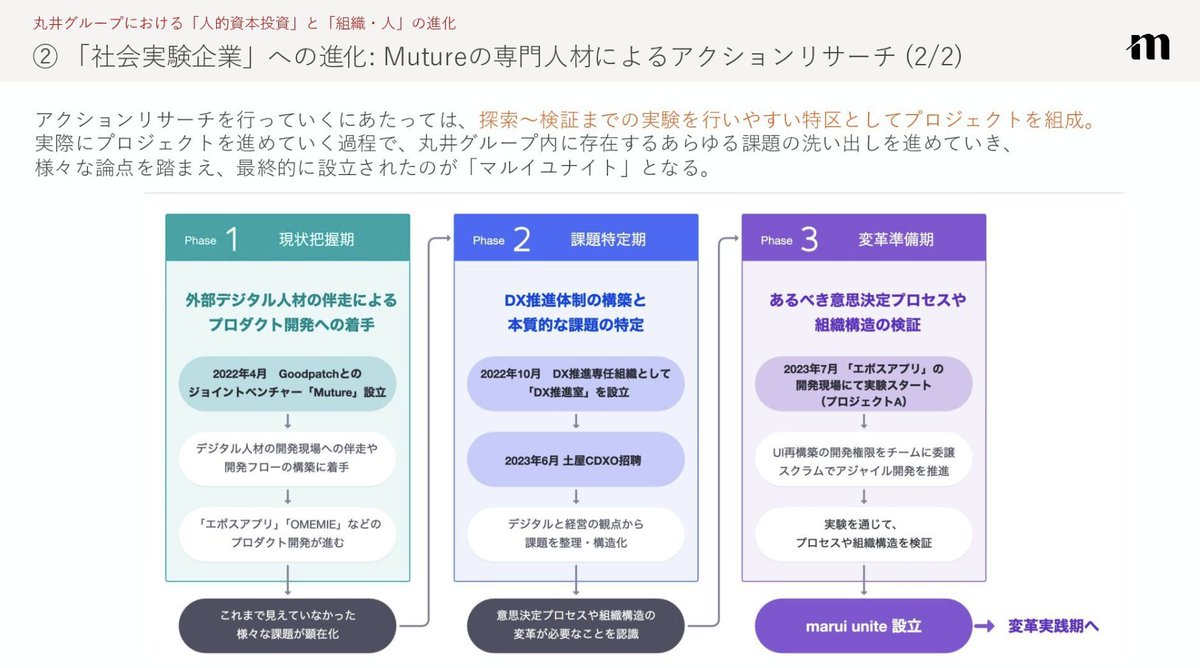 MutureCorp's tweet photo. #PdMDays2025 DAY1 セッション
「組織と人をどう育てるか 〜プロダクトマネジメントエコシステムを紐解く〜」

Muture かねさん(@yukagil )のスライドを公開しました！
後日書き起こしも追記予定です！✨

👇CHECK👇
https://t.co/GGBHKe0en1 https://t.co/rdMq6l7H4y