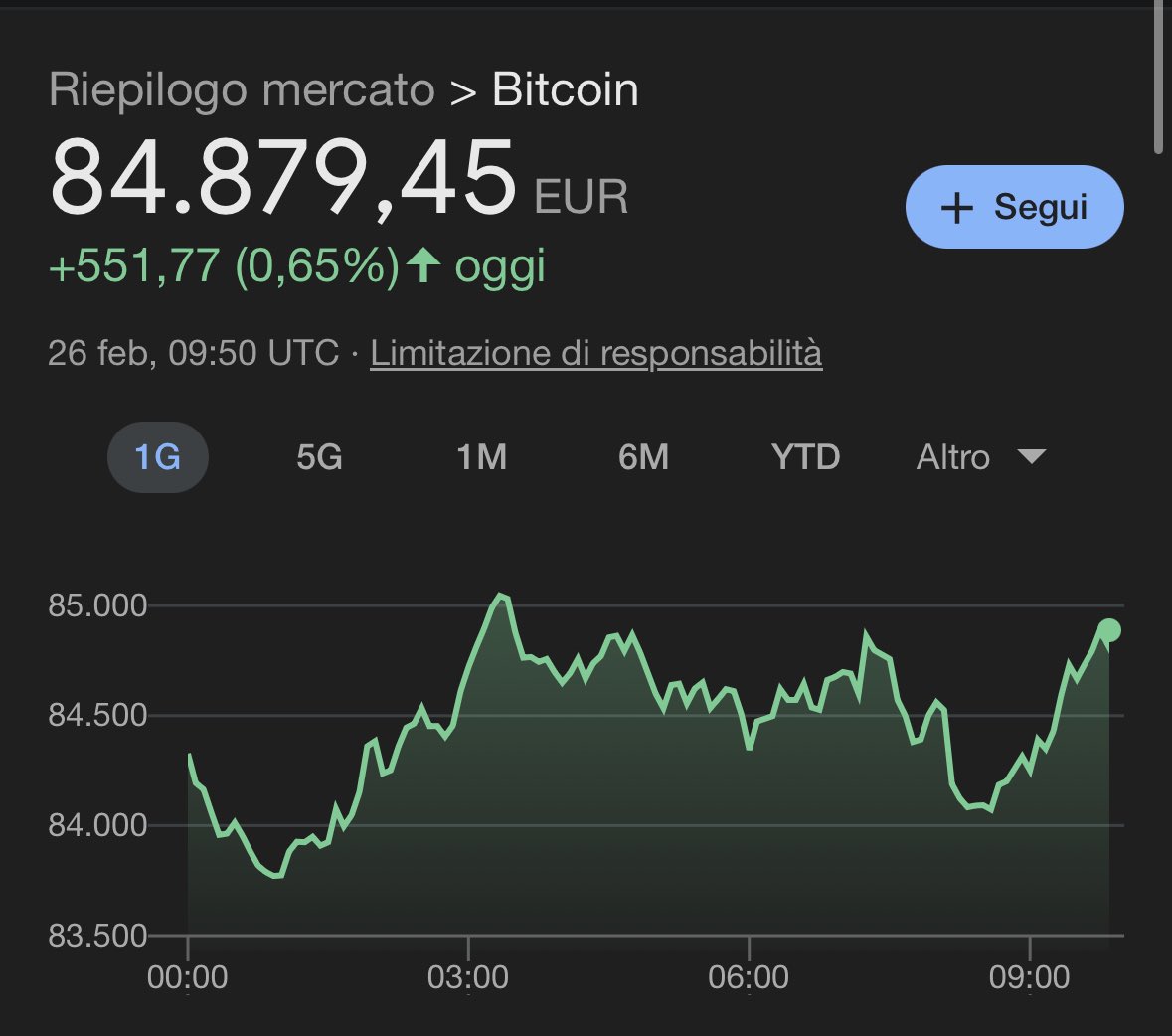 Gh0st_BTC's tweet photo. My analysis was perfect; I had predicted a return of BTC to 85K.

https://t.co/q4puzHbywr https://t.co/7N3PjDyXG0