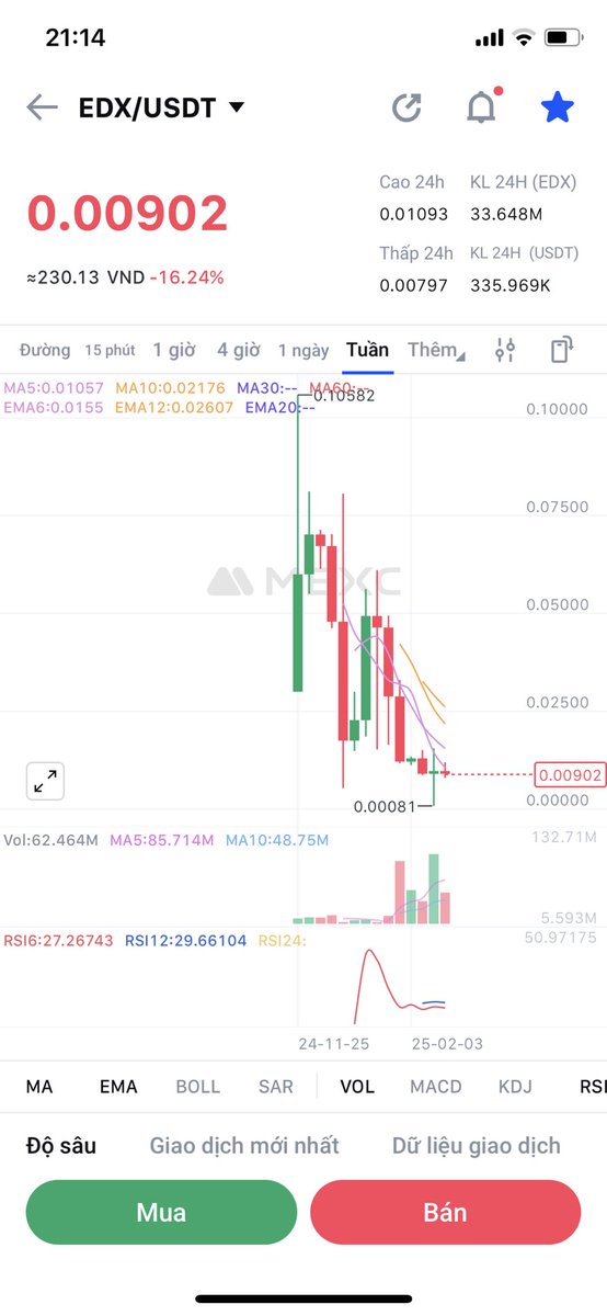 trash project. I was wrong to invest in this project. I was deceived by this project.<a href="/edexablockchain/">edeXa</a> <a href="/edeXaLabs/">edeXa Labs</a> <a href="/wanchain_org/">Wanchain</a> @MEXC_Official <a href="/APOtVVP/">APO</a> #edexascam #edxscam
