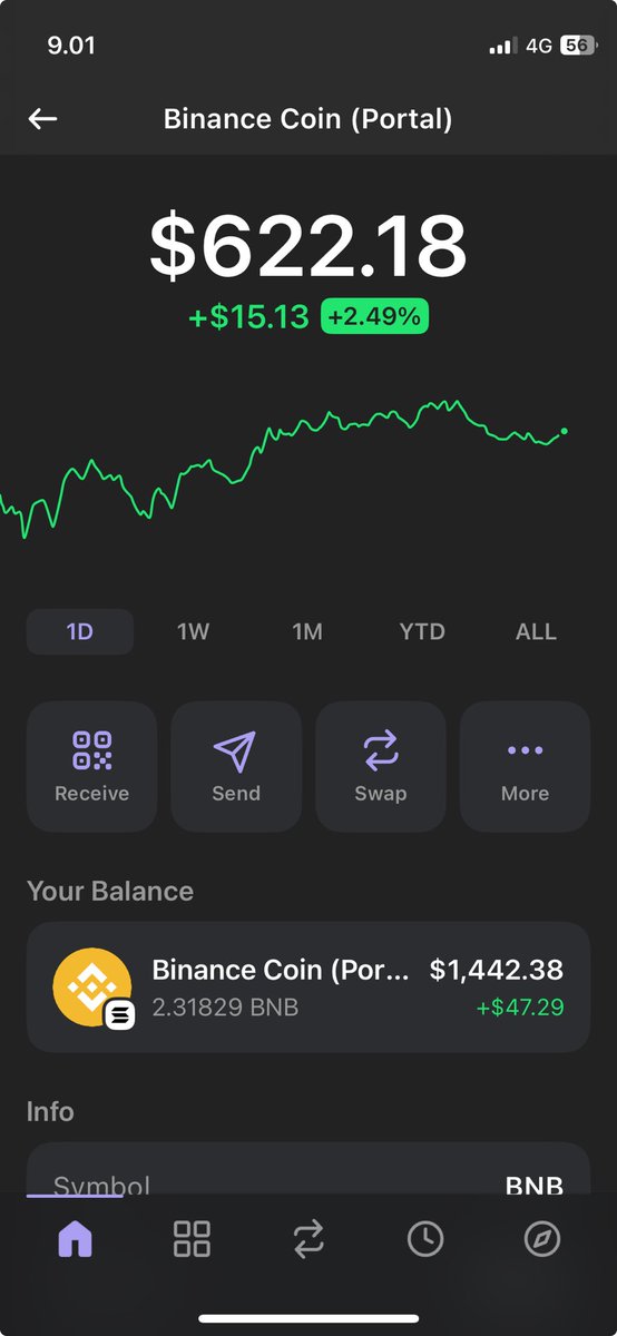 🌟 Real $BFF Rewards Update! 🌟

💰 Latest BNB Distribution:
• Over 2.31829 BNB ($1,442.38) distributed
• Up +$47.29 in value
• BNB price: $622.18 (+2.49%)
💎 This is what passive income looks like with $BFF!
• Automatic rewards every 10 mins
• No claiming needed
• Straight