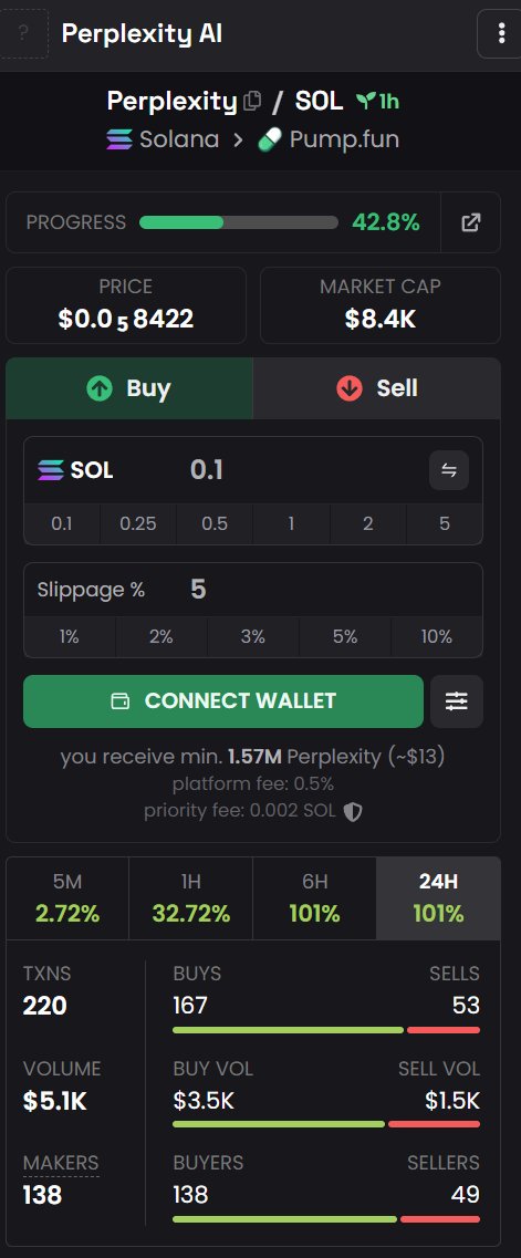 Maybe something interesting is about to happen

Avmyg2S6HhSgRZP3NresiCTfBtTE7q99MaT5W458pump