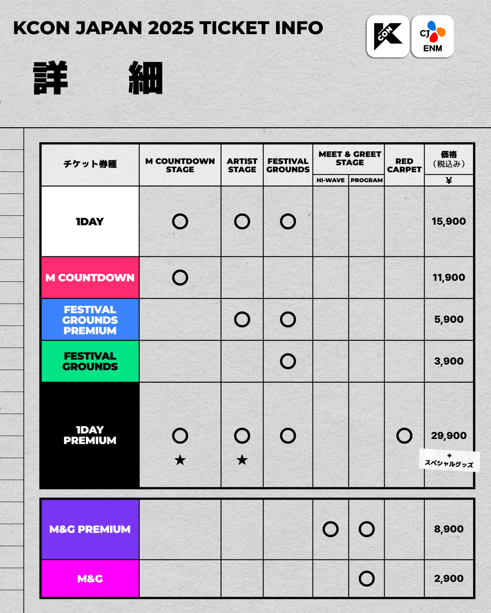 ちゅん様確認用 KCONJAPAN2025] TICKET INFO (5) 詳細が気になりますか？🧐 あなたに