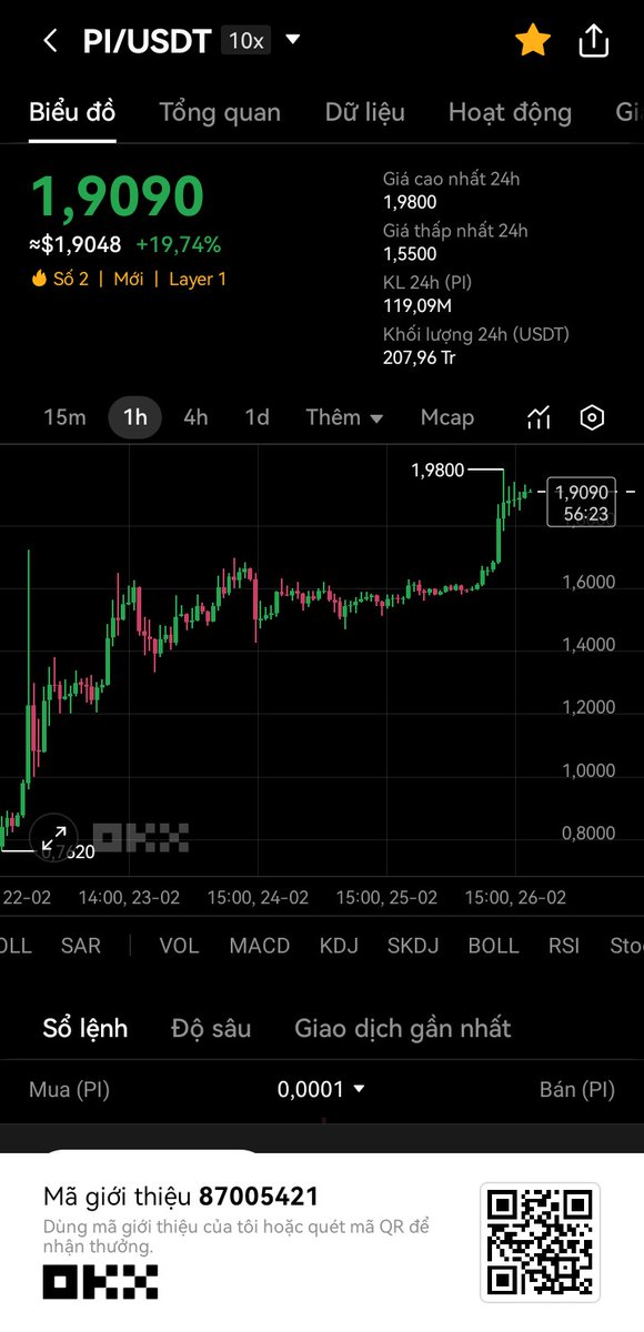 PiNetworkVNes's tweet image. Pi price is still on track as per previous predictions. Pi price will soon reach $10 or more.
#PiNetwork #Piprice
x.com/PiNetworkVNes/…
