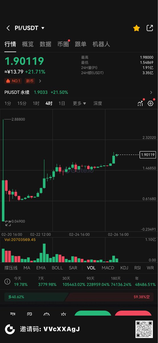 Pi啪啪打臉VC幣，圈內KOL怎麼看？