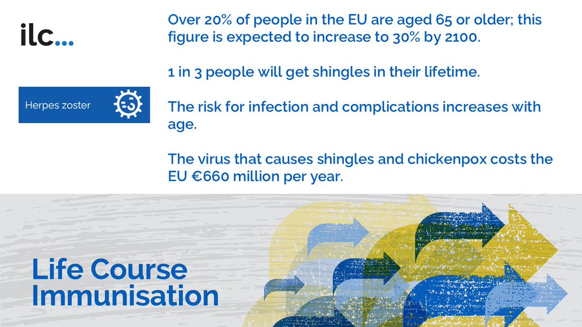 Int Longevity Centre (@ilcuk) on Twitter photo It's #ShinglesAwarenessWeek. Ageing populations are at greater risk for the disease and governments must do more to protect people. Read our work on shingles here: ilcuk.org.uk/painfully-unaw…
Relaying in <a href="/worldheartfed/">World Heart Federation</a> and Alliance for Renal Patients (ARPMHA) It's #ShinglesAwarenessWeek. Ageing populations are at greater risk for the disease and governments must do more to protect people. Read our work on shingles here: ilcuk.org.uk/painfully-unaw…
Relaying in <a href="/worldheartfed/">World Heart Federation</a> and Alliance for Renal Patients (ARPMHA)