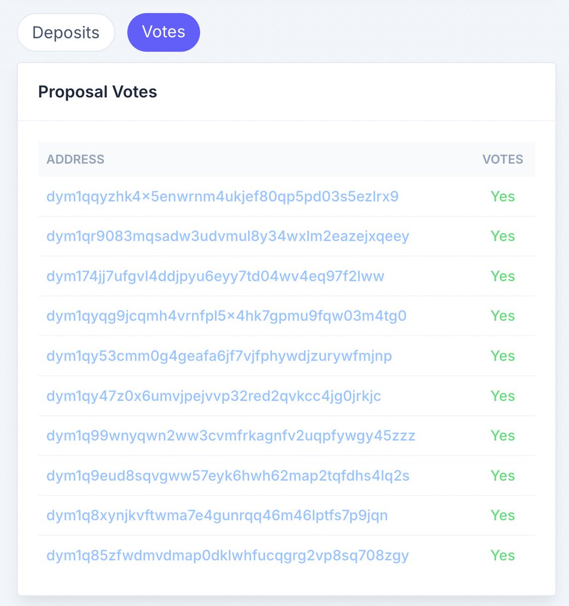 Orbit Codes | RollappScan tweet media