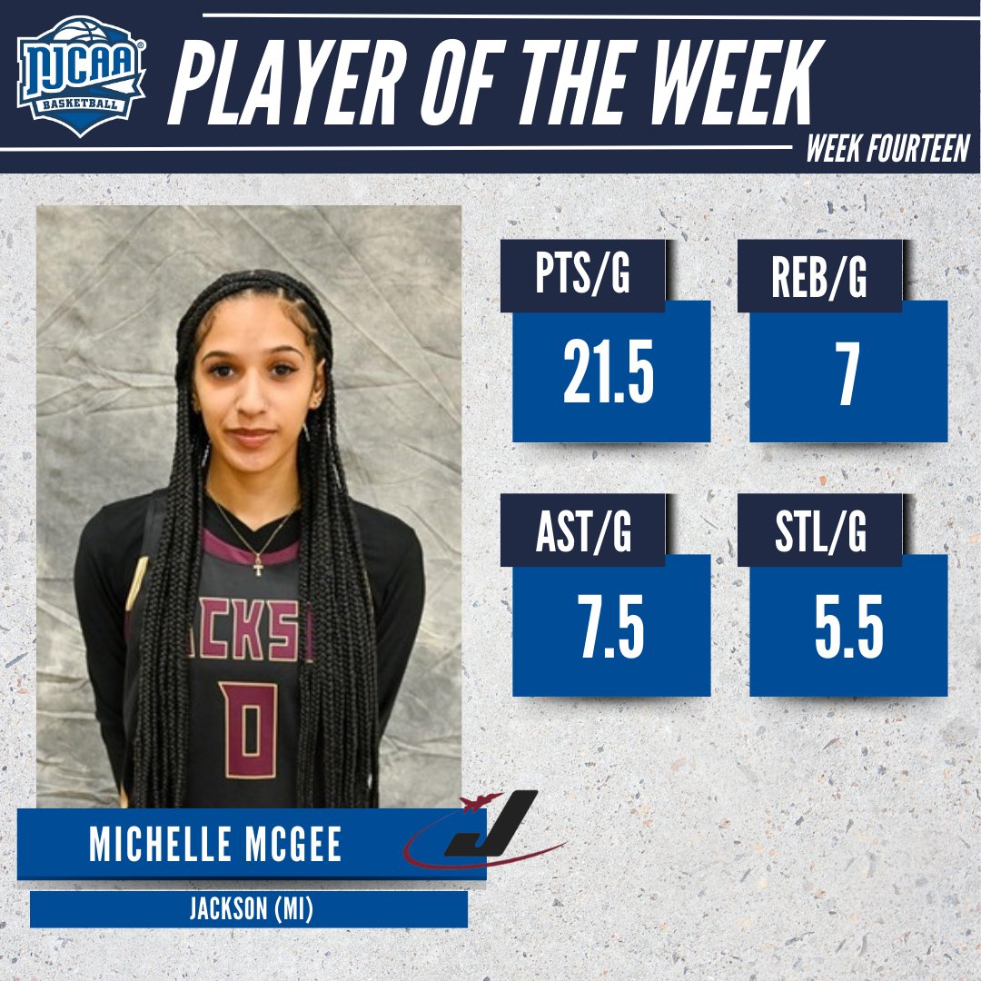 🤝 Contributing in every area

Michelle McGee (<a href="/JCJetsAthletics/">Jets Athletics</a>) is the #NJCAABasketball DII Women's Player of the Week!

The sophomore guard led her team to a Top 15 win while shooting 54% from the field and 55% from 3PT range on the week. 

#NJCAAPOTW