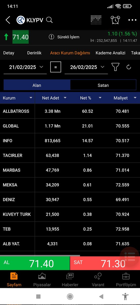 #KLYPV allbatross yaparsan sen yaparsın yoksa yalan olur