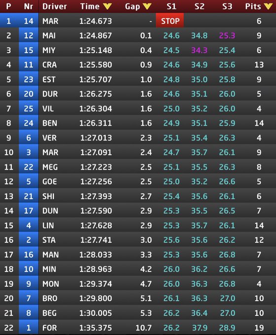 ordine tempi sessione mattina giorno 3 test f2 barcellona 2025