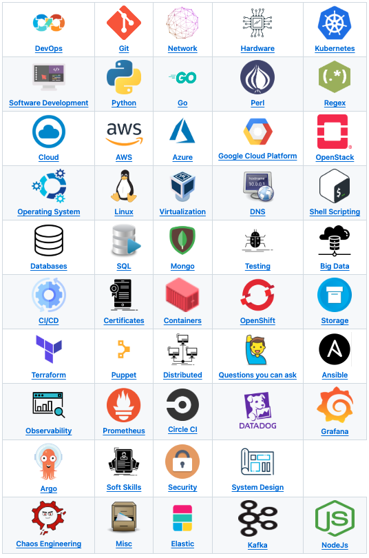 DevOps Exercises : une collection Open Source, très compléte de plus de 2 600 questions et exercices couvrant divers sujets techniques liés au DevOps et SRE

👉 github.com/bregman-arie/d…