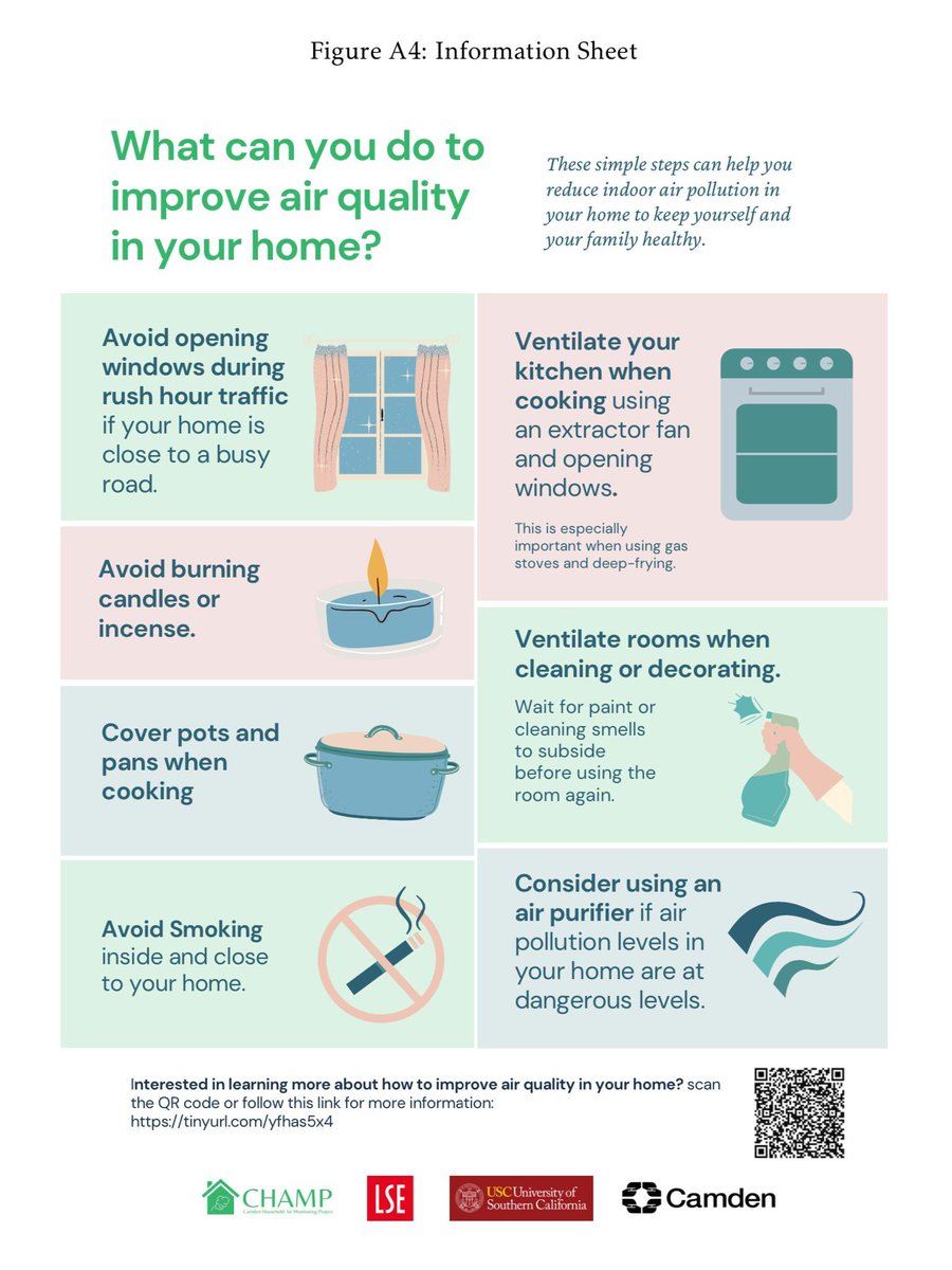 Research by <a href="/rdmetcalfe/">Robert Metcalfe</a> &amp; <a href="/sefi_roth_/">Sefi Roth</a> finds indoor air pollution is a hidden, serious health risk—often worse indoors than out, especially for low-income households, but also that real-time information is valued and changes behaviour to reduce exposure:

buff.ly/4hVMMA0