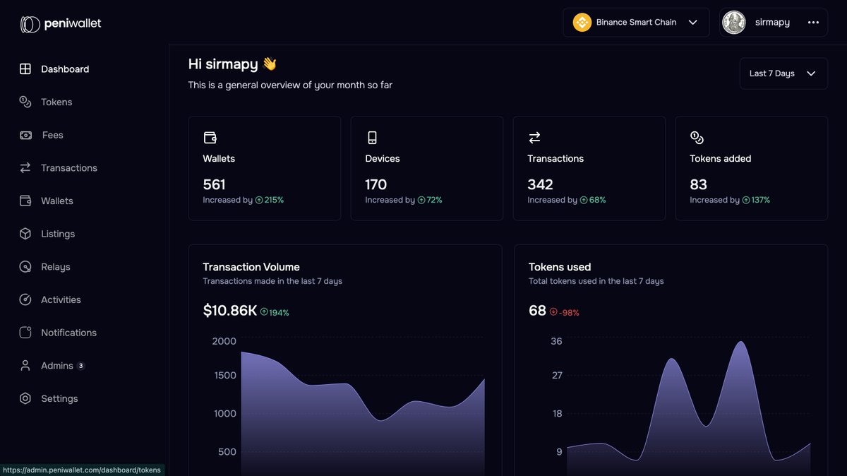Sir Mapy (@sirmapy) on Twitter photo Believers,
These are the numbers for <a href="/peniwallet/">Peniwallet</a> in the last 7 days. (1 week).
Keep in mind we are yet to launch. Believers,
These are the numbers for <a href="/peniwallet/">Peniwallet</a> in the last 7 days. (1 week).
Keep in mind we are yet to launch.