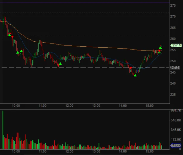 stonkstradercas's tweet photo. $IBIT Literalmente TODO el día intentando vender BTC pa' 4 pavos (ETF de BTC). Me queda 25% como swing desde 50,2s con stop en 51s. 

$MSTR mejor https://t.co/d7aNLSl19E