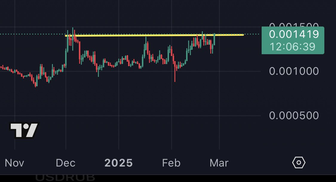 NocturnalAutism's tweet photo. The #Litecoin / Bitcoin pairing looks ready for liftoff. Higher $LTC https://t.co/bCWvMxFXWf