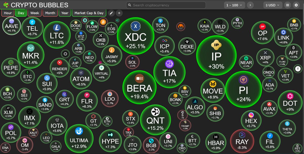 #Crypto Market Waking up!!