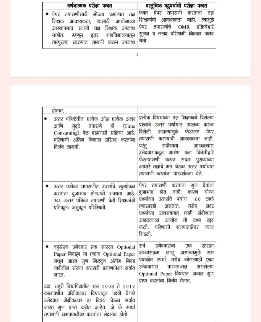 KunalJustlive's tweet photo. @NANA_PATOLE @mybmc सर राज्यसेवा परीक्षा पूर्वी प्रमाणे objective स्वरूपात राहावी ह्या साठी पर्यन्त करावे कारण objective परीक्षा पद्धत मध्ये गुणांकन आणि पारदर्शकता आणि विश्वास जास्त आहे.
सर आपण ह्या मध्ये लक्ष द्याल ही अपेक्षा 🙏
#mpscobjective https://t.co/S0MDrQbjt7