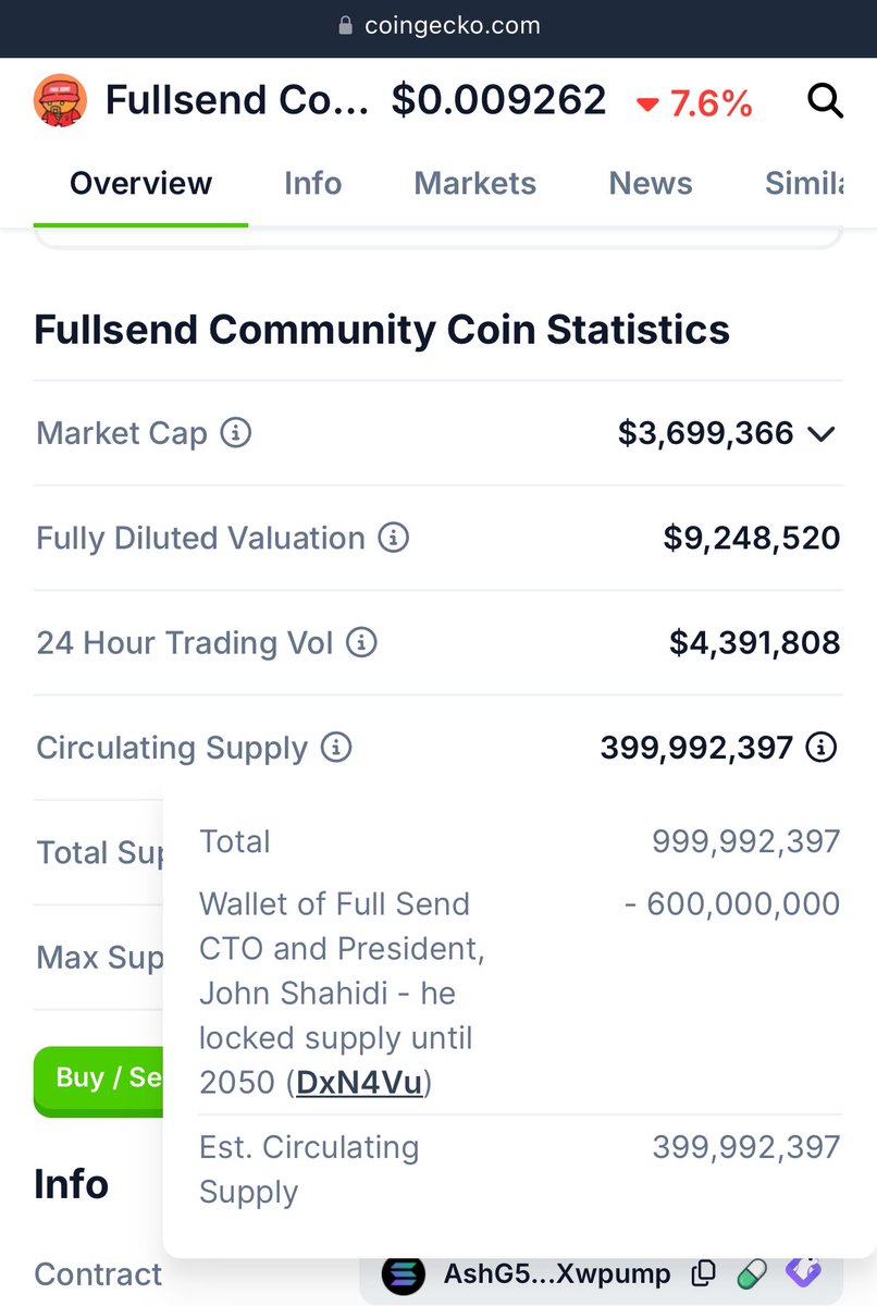happywhitneyb's tweet photo. My request to update our token’s supply info was verified and updated on @coingecko 🙌🏻🫡🔥🚀
Now I can reach out to DEX and get them to update their info as well since they pull data from CG. Brick by brick! https://t.co/qSLC7ti9CQ