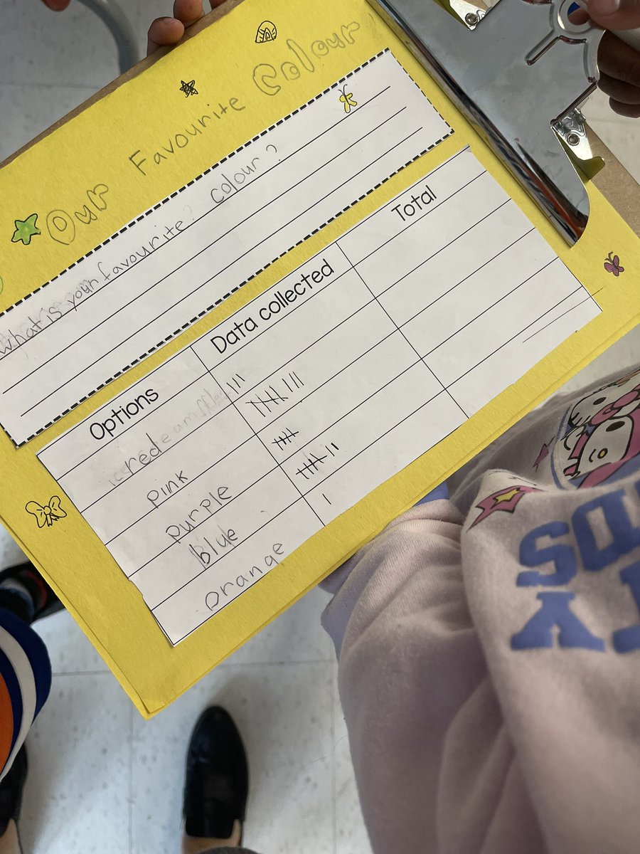 mrslaquerre's tweet photo. Joined the other grade three class to create our surveys for our summative projects @JohnApostleOCSB https://t.co/q7uuFUSMrg