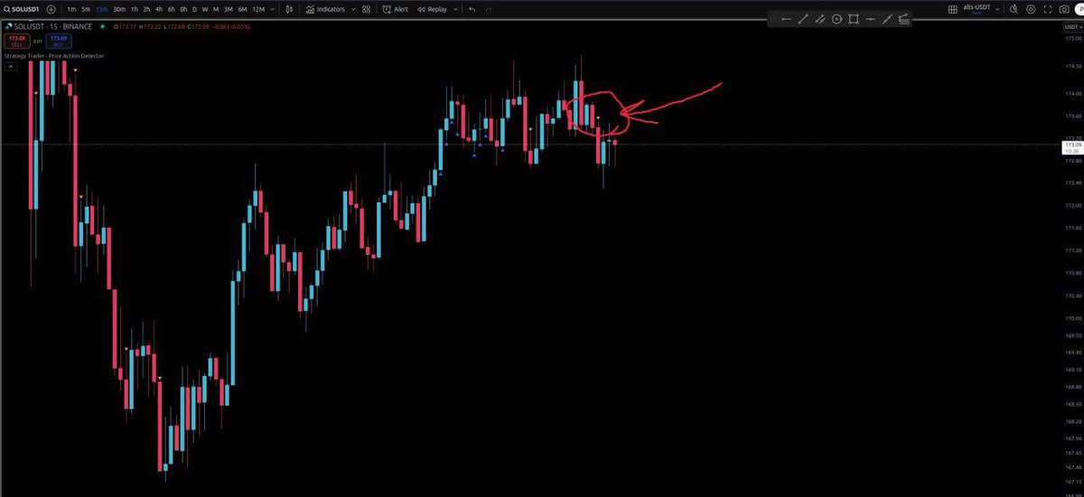 strategytraderE's tweet image. #SOLUSDT  
#strategytrader #strategy #trade #ai 

AI-powered point execution trading strategy