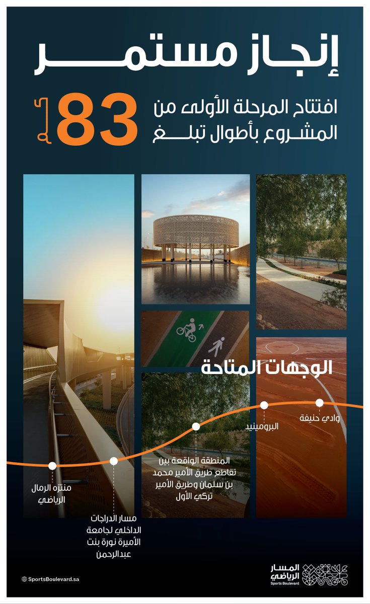 المسار الرياضي tweet media