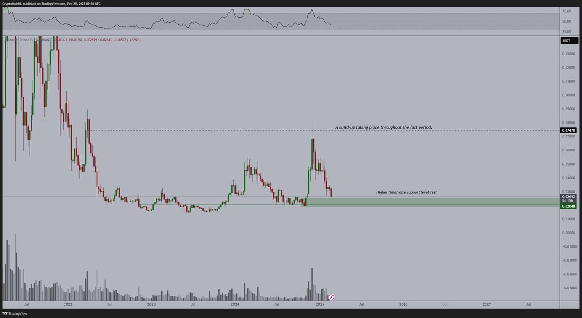 CryptoMichNL's tweet photo. VeChain is one of the oldest existing ecosystems in the Web 3 space.

One of my favorites as I've been holding $VET back in 2017. 

They are Driving Mass Adoption of Blockchain through Incentives and Real-World Applications.

What does this mean? 

Let's digest this! 👇

The Web 3 ecosystem is quickly evolving and that requires a lot of adaptation from founders if they want to succeed in this space. 

However, the core of your vision should always stand. 

VeChain wants to impact through sustainability, as sustainability. The problem statement: Traditional systems don't reward sustainable actions. 

Sustainable actions are required to improve the climate on our globe, making us aware of the impact we're making onto the globe. This is interconnected and isn't a top-down or bottom-up solution to make, it's intertwined. 

In this sense, enterprises can provide solutions, but end customers need to be using this and if you can be making sure that the enterprises spend money and users can earn money, then you're on the right path and that's where the blockchain technology comes in.

I think that there will be more and more specific blockchains in the future with a specific use case and that's why I find VeChain such an interesting example.

Recently, VeBetterDAO was announced, through the $BT3R token, which solves the ultimate trilemma. 

The trilemma consists of all participants of the ecosystem and, in the past few years, it was hard to figure out a structure that rewards all those participants for actions being done within the ecosystem. 

Now, through the new token structure and the revised tokenomics model, called the 'VeChain Renaissance', the community will likely become even stronger as every action within the VeChain ecosystem will be rewarded.

This reward structure increases the staking rewards, enables rewards for sustainable actions through the X2 Earn apps, and makes it more joyful to be working and participating within the ecosystem.

Ultimately, in the future, new business models will exist where Web 2 participants will spend money through an app on VeChain, where participants can be rewarded by using those products while being more sustainable. 

As the new whitepaper has been released, it provides the availability for users to step in early into the new ecosystem, which can yield higher returns. The impact of staying in an ecosystem as long as possible and compounding those returns over time, that's where the real impact comes from.

VeChain is valued at $3B, but the market they are focusing on is north of $10T. There's a big opportunity ahead of us as the sustainability topic continues to expand and continues to rise in importance. 

Given that the recent correction has provided a massive correction on the markets, the valuations of most of the projects have irrationally lowered, while fundamentally, they have continued to build. 

This discrepancy will go away over time and that's why these periods often provide a window of opportunities. 

As I'm a huge fan of utility coins with actual usage and an actual solution for a problem-statement, $VET is one to watch for the upcoming https://t.co/6obXOgQumZ, through the new token structure and the revised tokenomics model, called the 'VeChain Renaissance', the community will likely become even stronger as every action within the VeChain ecosystem will be rewarded.
