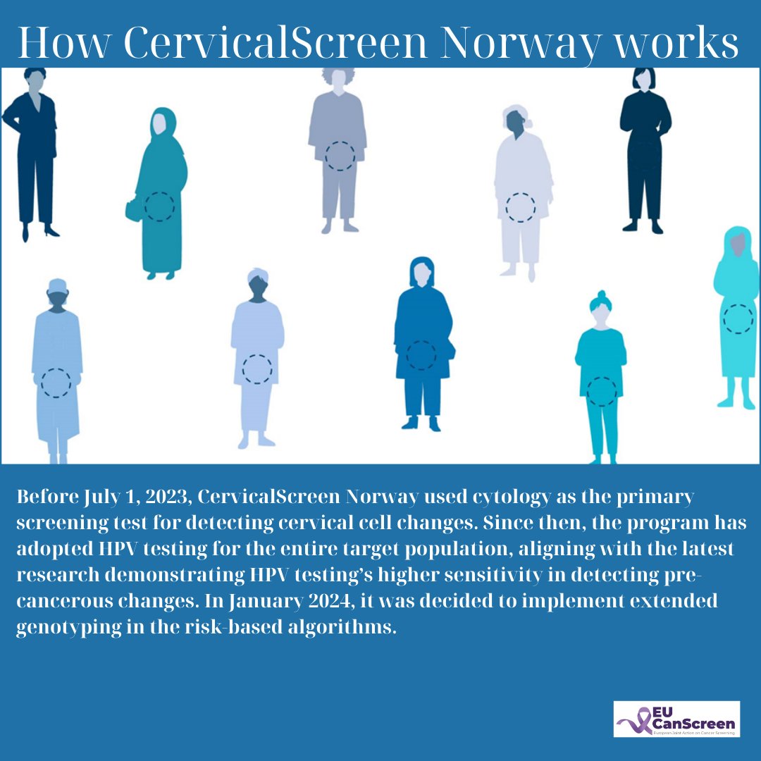 eucanscreen's tweet image. CervicalScreen Norway 🇳🇴
How CervicalScreen Norway works?
Expanding access with HPV self-sampling
#EU#EuropeanCommission #EU4Health #BeatCancer #HealthEquity #EUCanScreen🇪🇺 #CervicalScreen#Norway🇳🇴