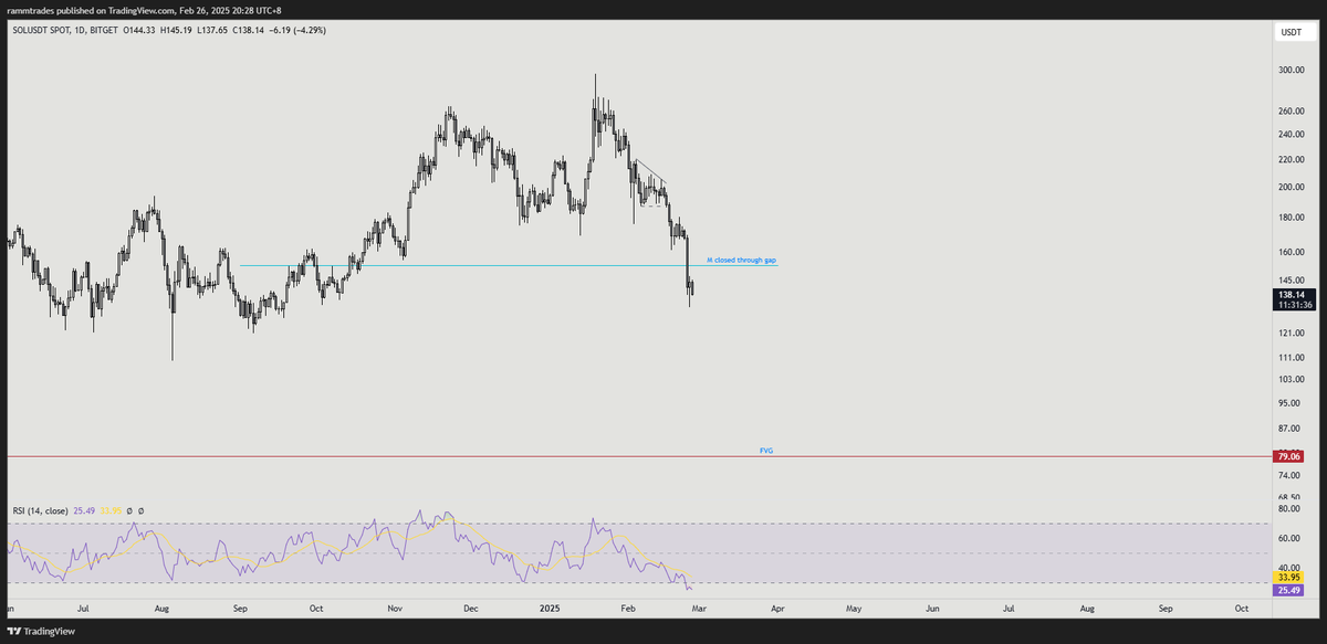0xrammm's tweet photo. ok, patience https://t.co/Xfwo5kB5U7