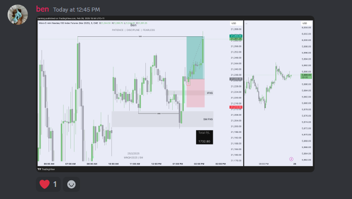 aztraltrading's tweet photo. Textbook trade from one of our members today. And that wasn't the only win!

The difference between guessing and knowing?
Being in the right community. https://t.co/cxSPJDE5X3