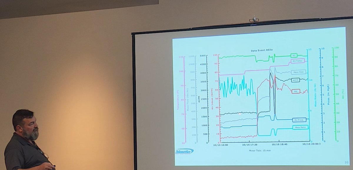 Bioneticsflow's tweet image. Thank you for visiting us at the NAES Operation &amp;amp; Maintenance Conference! We enjoyed discussing how our flow instrumentation solutions can enhance your plant’s efficiency. Reach out to continue the conversation!
intekflow.com/contact-us/
#NAES #CondenserMonitoring #Bionetics
