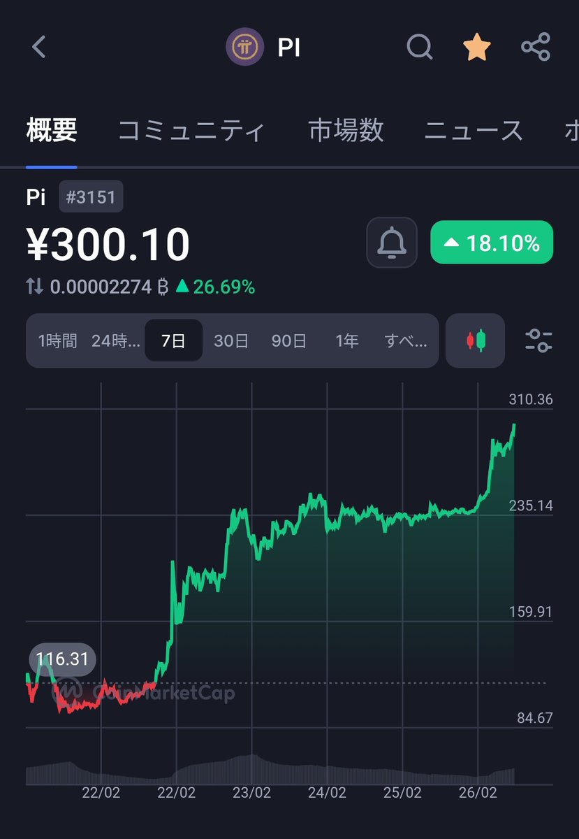 バカにしてきた人のご意見を聞きたいのだが
#Pinetwork