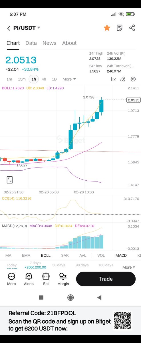 Download and sign up on Bitget to get up to 1000 USDT in new user rewards!