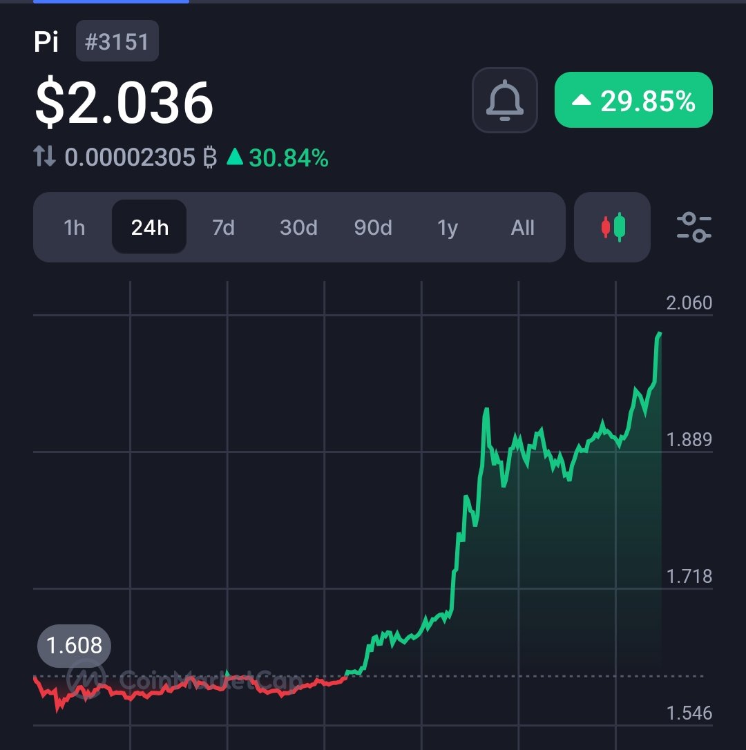 Duta Crypto tweet media